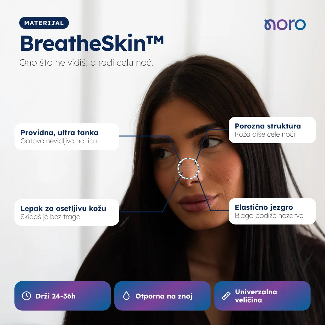BreatheSkin™ materijal: providna, ultra tanka, porozna trakica sa lepkom za osetljivu kožu